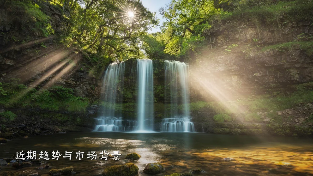 近期趋势与市场背景